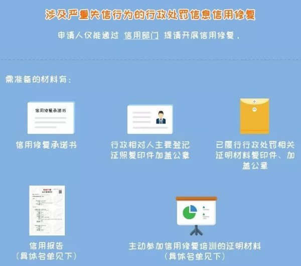 无锡企业信用修复的目的和意义